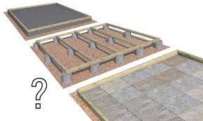 Sogar perfekte fundament für ein gartenhaus ist nicht immer einfach zu finden. Welches Fundament Furs Gartenhaus Gartenhausfabrik Magazin