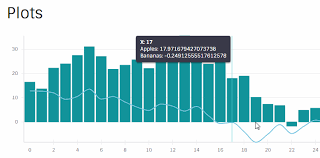 Data Visualization Oriented Components