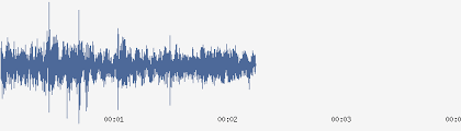 Beeps and buzzes silly and fun. Beep Free Sound Effects And Audio Clips