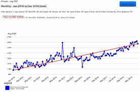 While singapore's rental market has been surprisingly resilient so far, what would the situation be in 2021? Will Singapore Property Price Drop In 2021