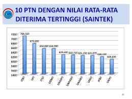 Dari simulasi ppdb yang kami lakukan, maka ditetapkan proporsi penghitungan nilai rapor adalah 60 persen dan indeks sekolah 40 persen, katanya. Konferensi Pers Hasil Sbmptn 2015 Ppt Download