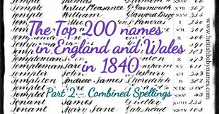 These names are a subset of english names used more often in a famous namesake is australian champion cyclist cadel evans. British Baby Names Historic Names