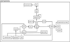 There are a few features you should focus on when shopping for a new gaming pc: Conceptual Model Of Puzzle Based Game Design Download Scientific Diagram