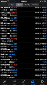 Help You Make Profits Daily In Forex Trading By Fatemashahid2 Fiverr