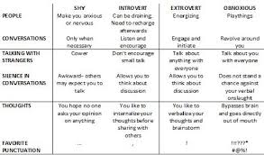 Are You An Introvert Or Extrovert Fox Valley Institute