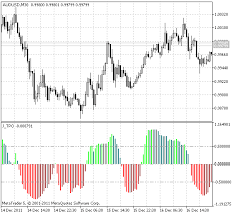 J Tpo Mt5 Indicator