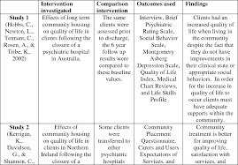 Pdf Effects Of Hospital Based And Community Based Treatment