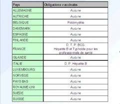 « la polio est le seul vaccin obligatoire en belgique car. Les Vaccins En Europe Et En France L Ordre Des Medecins