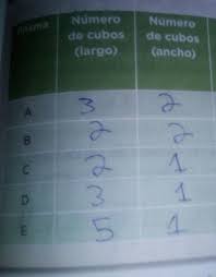 Añade tu respuesta y gana puntos. Pagina 127 De Desafios Matematicos De Sexto Grado De Primaria Resuelto Brainly Lat
