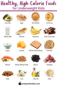 Pin On High Fat Foods