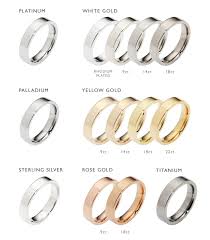 Platinum Vs. Gold: Which Material Is Better For Rings?