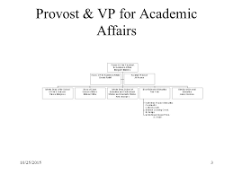 Suny College At Potsdam Organizational Chart July 1 2011