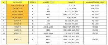 Dapatkan informasi terlengkap dan akurat mengenai cara beli motor atau mobil lelang secara mendetail sesuai dengan prosedur pelelangan melalui diagram proses lelang sejak awal hingga akhir lelang. Tender No Plate Jpj Terkini