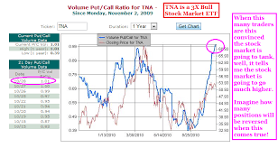 The Tsi Trader How To Trade The Stock Market Using The True