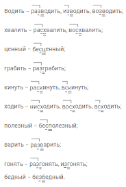 найдите в сказке о царе салтане или в любой другой Gdz Russkij Yazyk Uchebnik 5 Klass Razumovskaya Otvety Na Zadaniya