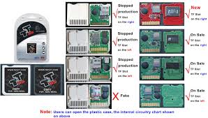 Dsttdstti | GBAtemp.net - The Independent Video Game Community