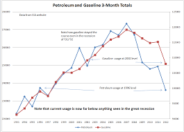 Mishs Global Economic Trend Analysis Another Plunge In 3