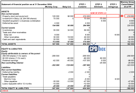 The consolidated financial statements report two or more legal entities (a parent and its subsidiary/ies) as though they are a single economic entity. Example How To Consolidate Cpdbox Making Ifrs Easy