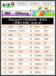 Diftong = apabila ada dua huruf vokal ( a,e,i,o,u) yang duduk sama2 dalam satu perkataan, anda perlu baca perkataan itu dalam satu sebutan.contoh : 4å¼ ç®€å•å›¾è¡¨æ•™å¤§å®¶è½»æ¾åˆ†è¾¨diftong Digraf Vokal Berganding Konsonan Bergabung Mykssr Com