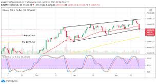Bitcoin's price plunges again, continuing a rapid drop in december 2017, and leading to yet more speculation of a permanent bubble burst. Bitcoin Price Prediction Btc Usd Market Dips Below The Key Point Of 60 000 Insidebitcoins Com
