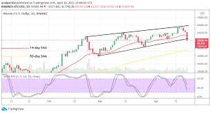 However, the market may experience a quick buy once the trade reaches the support at $1.100. Bitcoin Price Prediction Btc Usd Market Dips Below The Key Point Of 60 000 Insidebitcoins Com
