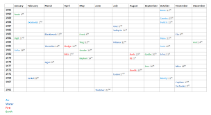 operator birthday chart rainbow6