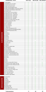 2019 team medical science sdn. Health Screening Integrated Reference Laboratories Sdn Bhd