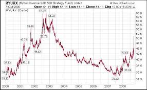News clips from when the stock market crashed in 2007/2008. Financial Crisis 2008 Similar To 1987 Stock Market Crash The Market Oracle