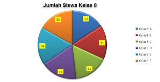 Perhatikan proses penyajian data dalam bentuk lingkaran dalam derajat dan persen yang akan dibahas di bawah. Menyajikan Data Dalam Bentuk Diagram Lingkaran Mikirbae Com