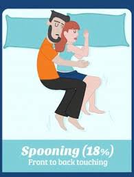 What Does Your Sleep Position Say About Your Relationship Sleeping Positions Positivity Relationship