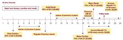 Absli Hospital Plus Plan Aditya Birla Sun Life Insurance