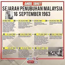 The establishment of the federation of malaysia agreement was signed by the representatives of the british goverment, the federation of malaya, sabah, sarawak and singapore. Sejarah Hari Malaysia 16 September Seksyen Tv Rtm Sabah Facebook