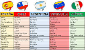 Conoce La Diferencia De Algunas Palabras Entre Espana Chile Argentina Venezuela Y Mexico Espanol Spa Escuela Espana Ejercicios De Espanol Aprender Espanol