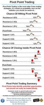 Trading Infographic Trading Infographic Trading Infographic Forexuseful Pivot Point Trading I Forex Trading Trading Strategies Forex Trading Strategies
