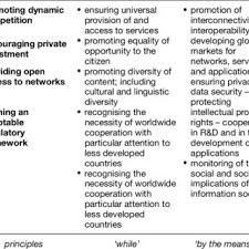 Judging from their rhetoric, the communists proposed everywhere to reorganize the economy on socially rational or 'planned' lines so as to move society into the era of abundance. Pdf Media Policy And Globalization