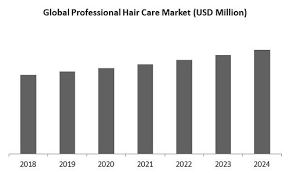 In 2018 the black hair care industry raked in an estimated $2.51 billion, as black. Professional Hair Care Market Size Share Growth Report By 2024