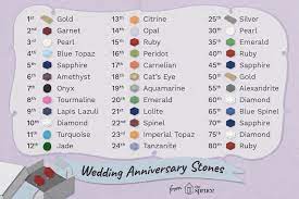 May 19, 2021 · there are a few alternative symbols associated with this special milestone that are just as meaningful. Your Complete Guide To Wedding Anniversary Stones Wedding Anniversary 16th Wedding Anniversary Wedding Anniversary Quotes