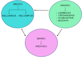 Menurut international federation of social workers (ifsw). Metoda Dan Teknik Pekerjaan Sosial O Z O N