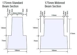 beam dimensions i beam standard dimensions pdf