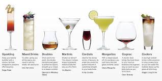 Demi Cassiani On Twitter Types Of Cocktail Glasses Types Of Cocktails Types Of Alcoholic Drinks