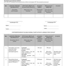 Pencapaian sdm dan ipteks yang berkualitas sangat berkaitan dengan sifat terkemuka/unggul dan berdaya saing (kompetitif). Borang Laporan Penilaian Prestasi Khas Bagi Pegawai Perkhidmatan Awam