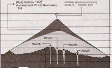 Tenaga eksogen adalah tenaga yang berasal dari luar bumi yang sifatnya merusak. Tenaga Endogen Dan Eksogen Pembentuk Muka Bumi Ilmugeografi Com