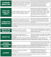 Tax Reform Law Comparison Skoda Minotti