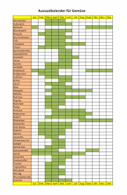 Also, im laufe der zeit haben wir es verstanden. Aussaatkalender Fur Gemuse Gartennatur Com