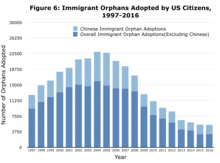 There are two main paths to adopt an infant in the united the federal government subsidizes the costs of adopting through the public foster care system, up to $2 most home studies take three to six months, and will include several visits from a caseworker. International Adoption Wikipedia