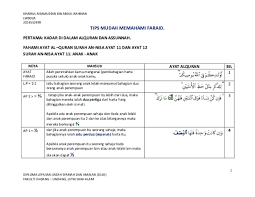 Dalil pensyariatan pembahagian harta pusaka. Pdf Pengenalan Faraid Kadar Kadar Di Dalam Al Quran Dan Assunnah Khairul Aisamuddin Abdul Rahman Academia Edu