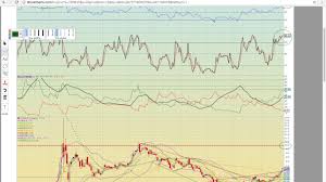 Cgi Cdna Nog Apri Cerc Twmjf Bbepq Dnr Arwr Gldff Charts 7 26 17 Mychartcoach Ta Video