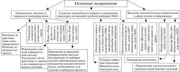 Видеоурок по истории россии 8 класс. Osobennosti Pravleniya Imperatora Aleksandra Iii