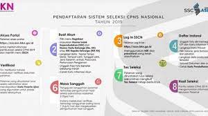 Maybe you would like to learn more about one of these? Awas Salah Belajar Ini Kisi Kisi Skd Cpns 2019 Sesuai Arahan Menteri Pan Rb Warta Kota