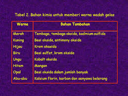 Bahan konstruksi kimia (gelas dan kaca). Kemasan Gelas Sifat Sifat Bahan Kemasan Gelas Yang Menguntungkan Ppt Download